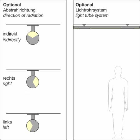 FIACCOLA Typ 211 - Grafik Abstrahlrichtung