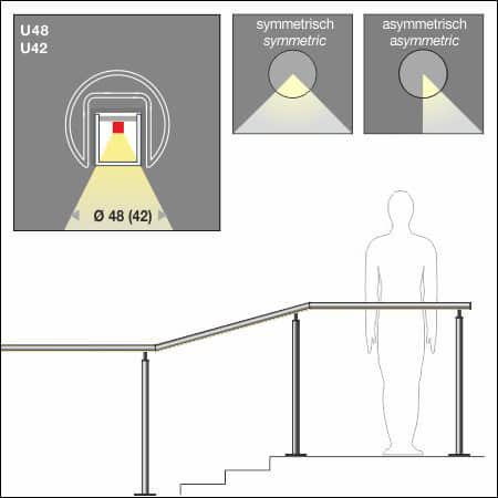 LED Edelstahl Handlauf LAMANO U42 | U48 | U60
