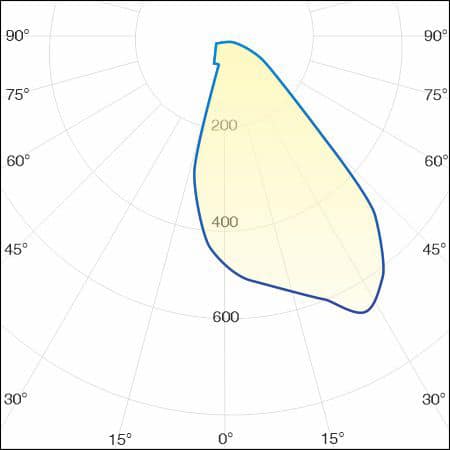 Mastleuchte LED-TABULARE M - Lichtcharakteristik diagramm