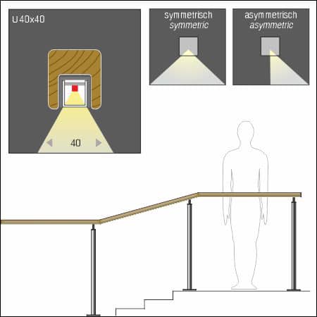 LED Holzhandlauf LAMANO U40x40 Detail