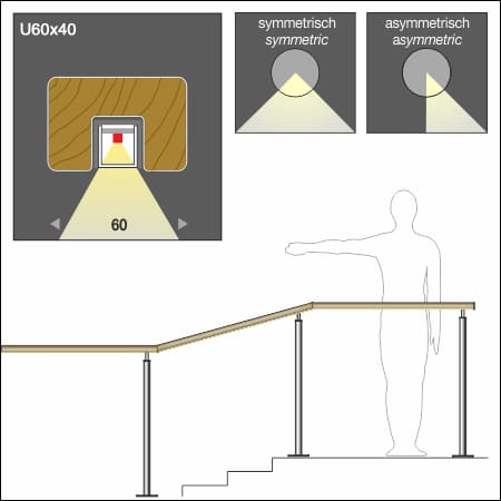 Detail LED Holzhandlauf LAMANO U60x40